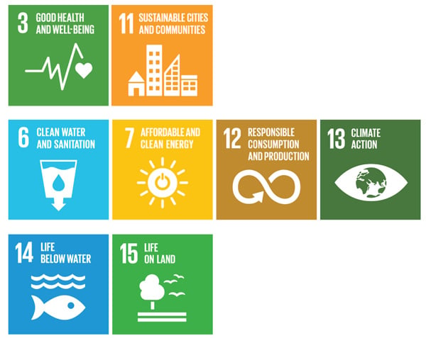 Figure 2: SDGs with sub-goals relating to air pollution