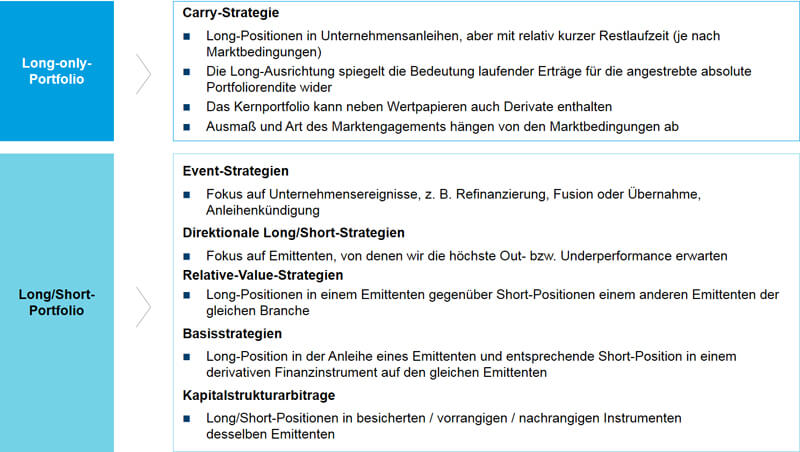 Process German - graph