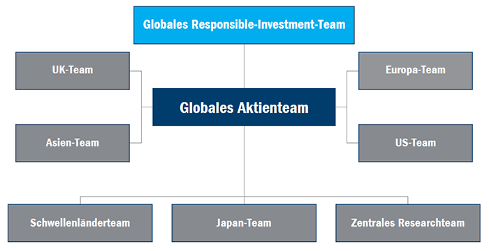 Globales aktionteam graph