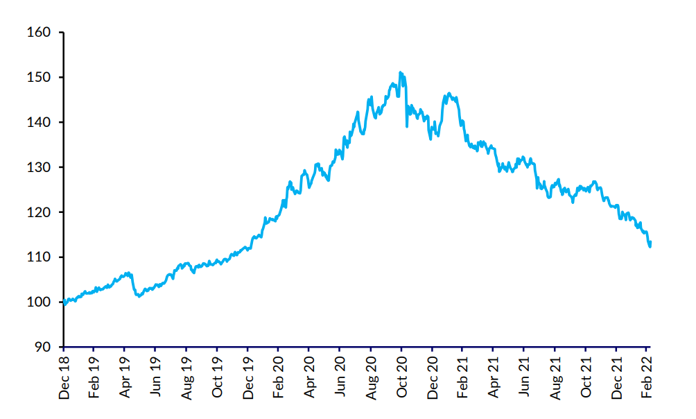 MSCI Emerging Markets Growth vs MSCI Emerging Markets Value