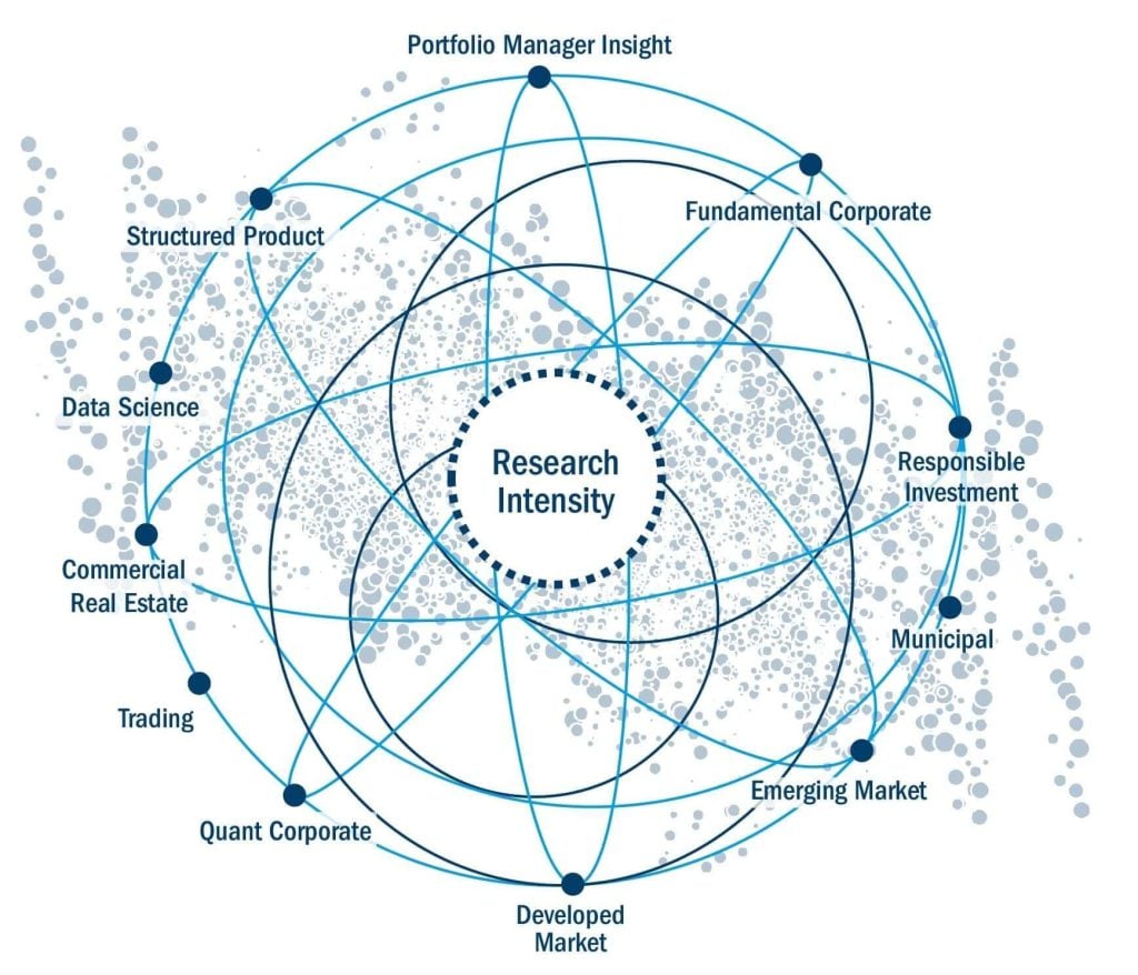 Research intensity